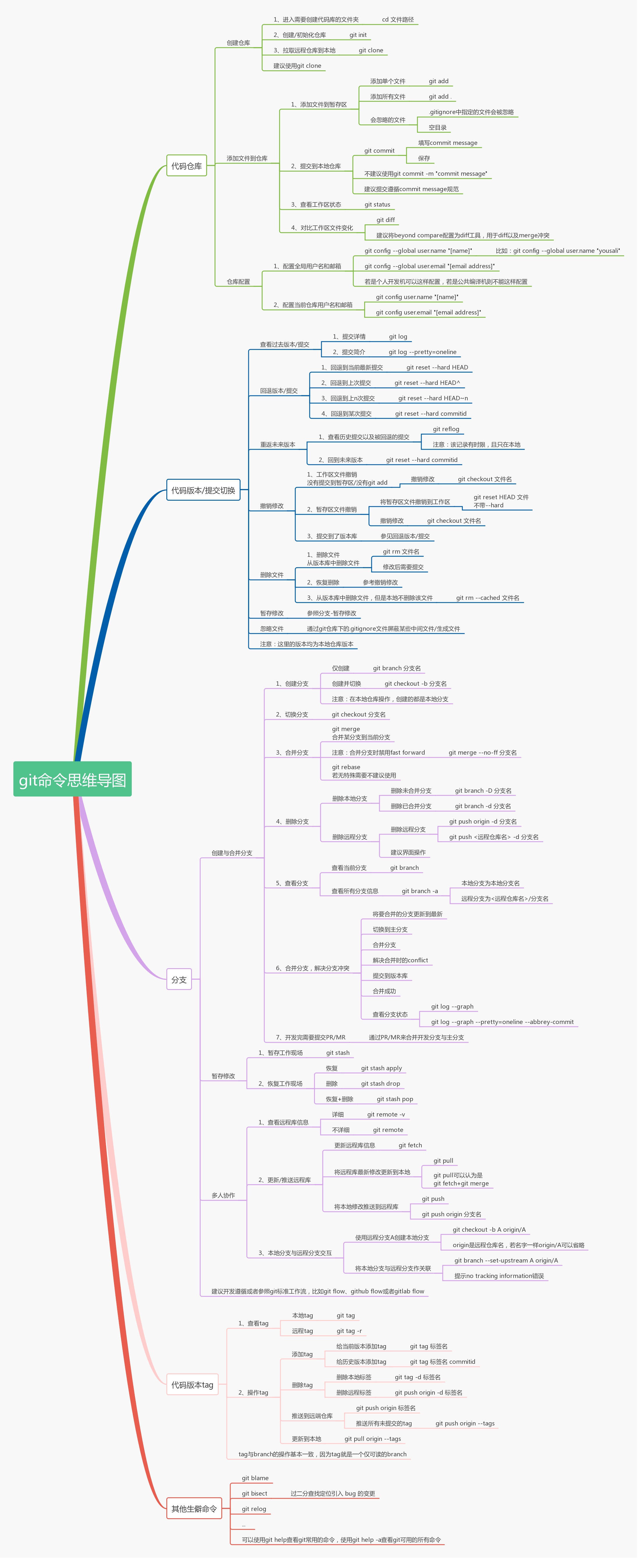 git